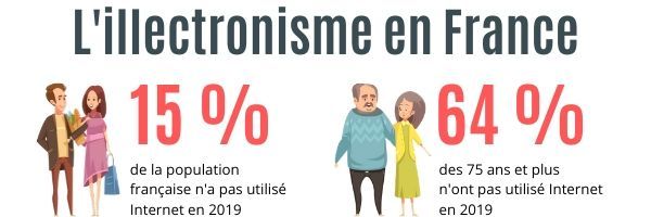 Illustration de l'article sur Facilotab combat l'illectronisme