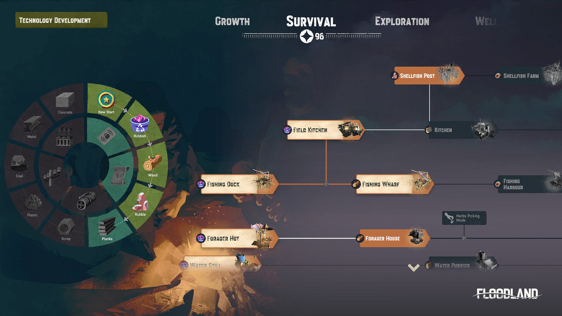 Illustration de l'article sur TEST : Floodland